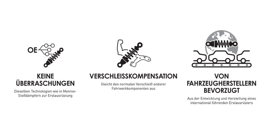 WENN SICH DAS AUTO WIE NEU ANFÜHLEN SOLL